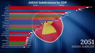 ASEAN GDP Asean Subdivision by Nominal GDP 20192100 [upl. by Bilow]