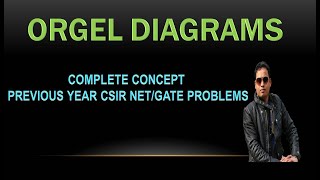 ORGEL DIAGRAMS FOR CSIR NETGATE [upl. by Felic316]