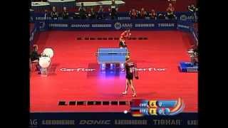 2006 WTTTC Wang Liqin  Christian Süss full matchshort form [upl. by Kinelski]