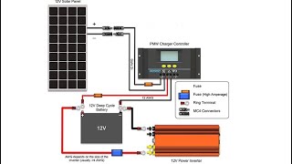 Basic Renogy 100W Solar Panel setup [upl. by Busch]