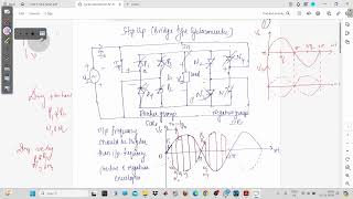 Basics of Cycloconverter [upl. by Milstone]