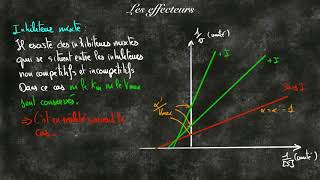 Les inhibiteurs en enzymologie [upl. by Lonni]