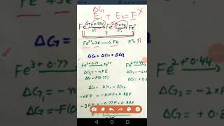 Latimer diagram [upl. by Claribel]