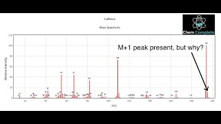 Mass Spectrometry  Understanding M M1 and M2 Peaks [upl. by Roeser]