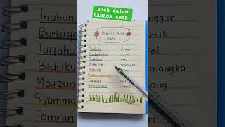 Buah dalam bahasa Arab belajarbahasaarab edukasianak laguanakmuslim laguanakanak laguanakislam [upl. by Ygief102]