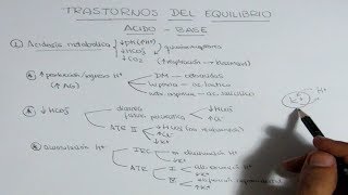 Trastornos del equilibrio Ácido Base2 acidosis metabolica alcalosis metabolica acid [upl. by Htomit736]