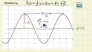 Matematikk R2 Modellering [upl. by Eenoj483]