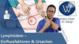 Lymphödem heilen durch Ernährung Lymphdrainage oder Operation Ursachen für dicke Beine amp Arme [upl. by Vivianna]