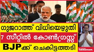 ഗുജറാത്ത് വിധിയെഴുതി 7 സീറ്റിൽ കോൺഗ്രസ്സ് BJP ക്ക് ചെകിട്ടത്തടി [upl. by Midge]