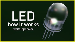 How LED works ⚡ What is a LED Light Emitting Diode [upl. by Pavel]