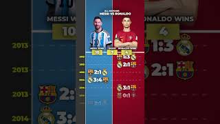 ALL MATCHES MESSI VS RONALDO football [upl. by Dolan]