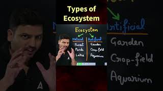 Types of Ecosystem  Class 10 Biology shorts class10 biology science [upl. by Afaw]