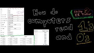 CompE 271 Midterm2 Prep  ISAFetch Decode Execute Memory Writeback and PC Update [upl. by Leopold]