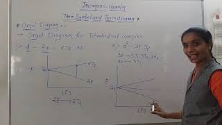 MSc first year L17 Orgel diagram for tetrahedral complex [upl. by Trevorr]