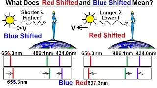 Doppler Effect In Light Waves [upl. by Ramiah]