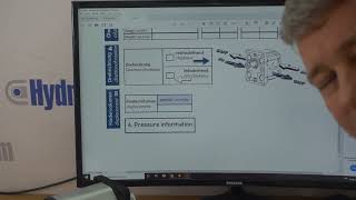 Hydraulic gear pump Group 1 2 3 How to order [upl. by Cecil]