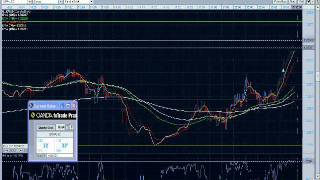 scalping on oanda [upl. by Radloff]