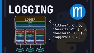 Modern Python logging [upl. by Hluchy]