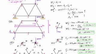 Truss analysis by method of joints worked example 1 [upl. by Nies515]