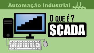 O que é SCADA [upl. by Ranitta]