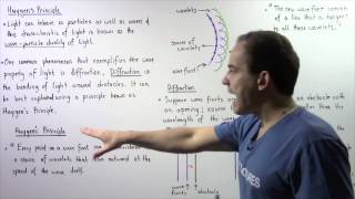 Huygens Principle and Diffraction [upl. by Najed237]