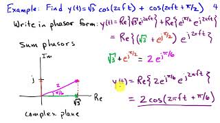 The Phasor Addition Rule [upl. by Trahern]