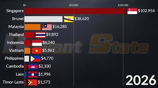 Richest ASEAN Countries in 2027  GDP Per Capita IMF Update  Singapore Vietnam Brunei Malaysia [upl. by Yotal]