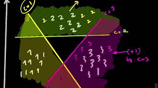 Algebra 3  Venn Diagrams Unions and Intersections [upl. by Lek67]