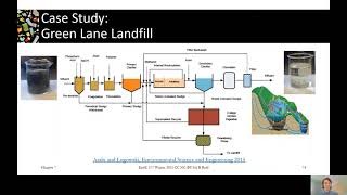 74C Chemical and Physical Leachate Treatment [upl. by Guenevere]