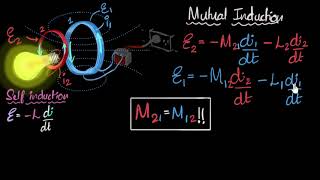 Mutual induction amp inductance  Electromagnetic induction  Physics  Khan Academy [upl. by Teddi]