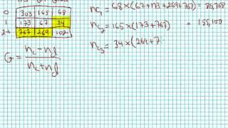 Calculating Gamma for Contingency Tables Crosstabulation [upl. by Tallbott494]