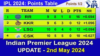 IPL 2024 POINTS TABLE  UPDATE 252024  IPL 2024 Table List [upl. by Annor]