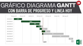 Gráfico de DIAGRAMA DE GANTT con RELLENO DE PROGRESO CON PORCENTAJE  y LINEA PARA MARCAR HOY [upl. by Karlow]