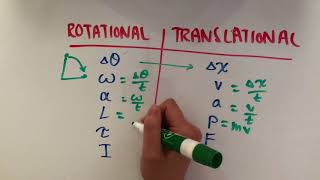 Rotational vs Translational Motion [upl. by Adaurd]