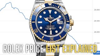 Rolex Price List Explained 2023 [upl. by Ner]