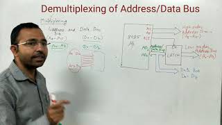 Demultiplexing of Address Data bus for 8085 [upl. by Charry729]