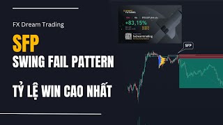 SFP  Swing Fail Pattern Mô hình có tỷ lệ thắng cao  keyvolume  FX DREAM TRADING [upl. by Elva]