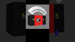 3D Galvanometer Simulation [upl. by Dichy]