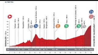 Vuelta a España 2012 4a tappa BaracaldoEstación De Valdezcaray 155 km [upl. by Aekin]