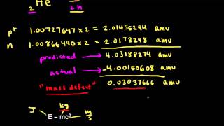 Mass defect and binding energy  Nuclear chemistry  Chemistry  Khan Academy [upl. by Assilak]