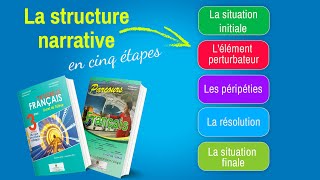 Dégager la structure dun récit  Parcours français 1ere année collège pages 8788 [upl. by Lad]