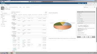 SharePoint Charts on multiple lists [upl. by Ahsemit546]