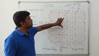 Field Programmable Gate Array in VLSI Design  Learn Thought  S Vijay Murugan [upl. by Ayhdnas]