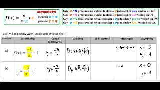 funkcja homograficzna asymptoty przesunięcia dziedzina i zbiór wartości część 4 [upl. by Rosol392]