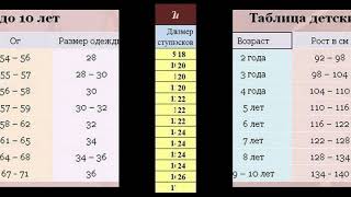 Таблица детских размеров рост одежды какой детский размер 1 [upl. by Konstanze28]