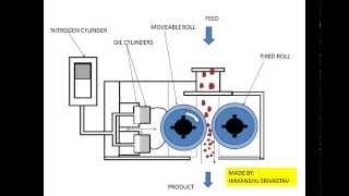 How does a High Pressure Grinding Rolls HPGR works  Mineral Processing [upl. by Hairahcez]