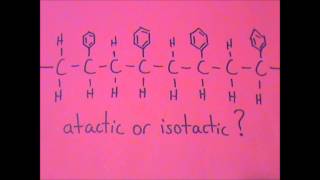 Materials engineering flashcards  polymers and liquid crystals [upl. by Airbma]