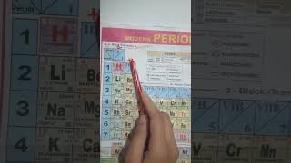 Oxidation state chemistry [upl. by Ecinrahs710]