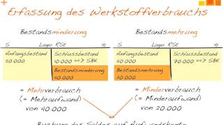 Den Gesamtverbrauch an Werkstoffen ermitteln [upl. by Egor]