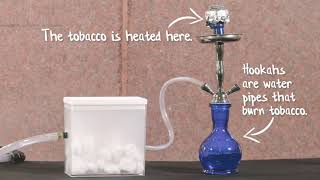 Is smoking hookah bad for your health [upl. by Essex]